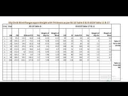 Weight Of Flanges Bs 10 Table D And Is 6329 Table 17 11 Bs 10 Table D Flanges Weight Chart Youtube In 2020 Weight Charts Weight Chart