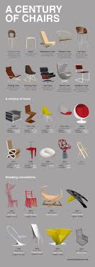 Pin By Julie Kim Romano On Art Is All Even Products Furniture Design Chair Design Design