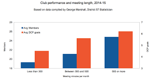 Eat Your Crusts What Really Makes A Successful Club