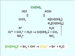 Вот так всего croh6 имеет 3 Prezentaciya Po Himii Himiya Elementov Vib Podgruppy Cr Mo W Skachat Smotret Besplatno