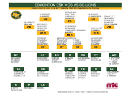 Download The Depth Chart Roster Edmonton Eskimos