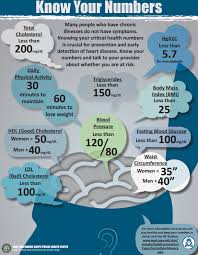 Pin On Heart Health Tips