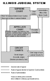 structure of the illinois courts fourth judicial circuit