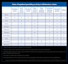 Sportsbetting.ag is your 'top spot' for the best in sports betting excitement. Midwest S States Examining Whether To Legalize Sports Betting And How To Do It