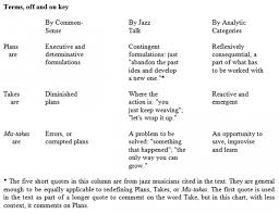 plans takes and mis takes