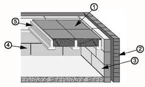 Garage floor coating contractors start by removing surface level damage such as cracks, spalling, and stains. How To Choose A Floor Structure Homebuilding