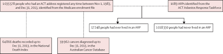 Maybe you would like to learn more about one of these? Risk Of Cancer Associated With Residential Exposure To Asbestos Insulation A Whole Population Cohort Study The Lancet Public Health