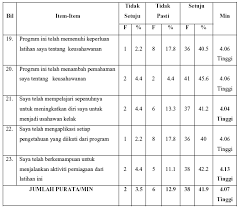 Contoh borang soal selidik geografi pt3 2018. Http Eprints Utm My Id Eprint 10564 1 Penilaian Pelaksanaan Program Tunas Bistari Dalam Pembangunan Budaya Keusahawanan Di Sekolah Pdf