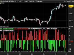 This permits chartists to investigate each of those charge measures together with sound using an individual evaluate the charge graph or. Forex Indicator Strength Of Candle Stick How To Apply For Forex Trading Original Herbs
