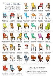 Furniture Reupholstery Guide How Much Leather Or Fabric To Buy Reupholstery Furniture Reupholstery Fabric Dining Chairs