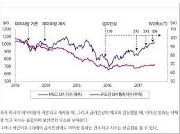 우리나라 기업들의 1분기 실적은 탄탄했지만 테이퍼링 논의가 본격화되면 변동성을 피하기 어려울 것으로 보인다. ë¯¸êµ­ê³¼ ìœ ëŸ½ì˜ Tapering ìžì‚°ë§¤ìž…ì¶•ì†Œ ìž…ìž¥ 3ê°€ì§€ Steemit