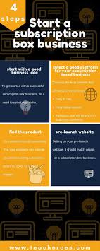 Four Easy Steps To Creating A Successful Subscription Box Service Subscription Box Business Subscription Box Services Subscription Business