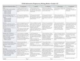 Common Core Informative Explanatory Writing Rubric Grades 6 12 Writing Rubric Explanatory Writing Writing Workshop Mini Lessons