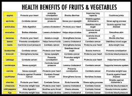 Fruits Benefits Chart The Best Fruit 2018