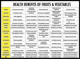 fruits benefits chart the best fruit 2018