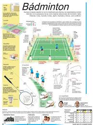 Resultado De Imagen De Badminton Reglas Educacion Fisica Educacio Fisica Badminton