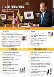 Board of quantity surveyors malaysia (bqsm). Kogi Balakrishnan Frigate22 Twitter