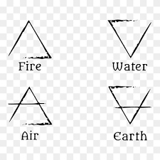 It's a reference to captain planet. Elemental Classical Element Fire Air Color Chinese Wind Element Chemical Element Dragon Earth Png Pngwing