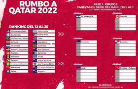 3.5 plazas en juego por las que selecciones menores tratarán de pelear ante las favoritas, méxico, estados unidos y costa rica. Sportnomics Asi Seran Las Eliminatorias De Concacaf Rumbo ÙÙŠØ³Ø¨ÙˆÙƒ