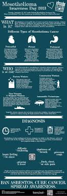 Pin On Asbestos Infographics