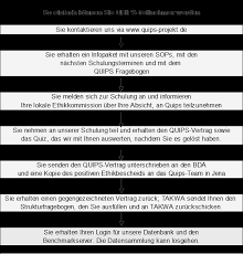 Sops outline procedures, which must be followed to claim compliance with gmp principles or other statutory rules and regulations. Https Www Ak Kardioanaesthesie De Downloads Sonstiges 224 Sop Neu V2 Html