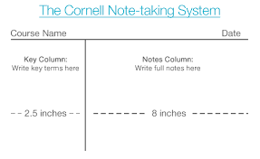 How To Take Notes Effectively Good Luck Exams