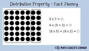 Distributive Property Fact Fluency Math Coach S Corner