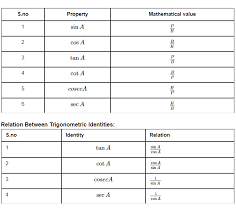 trigonometry formula theory solved examples and more