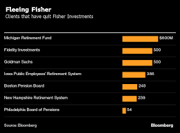 Redemptions From Fisher Top 2 Billion As New Hampshire