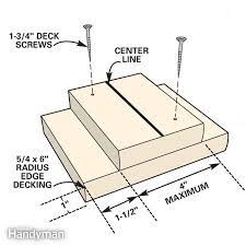 7 Deck Building Tips From The Pros Diy Deck Building A Deck Deck
