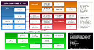 Here you will find xcom: What Does The Full Research Tree Look Like Arqade