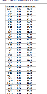 Accept in 7 days, valid for 7 days from acceptance (ex. Odds Converter Decimal Odds