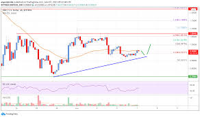 Would like to know the latest ripple price? Msfaatmj8pnl9m