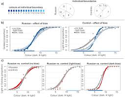 The incident happened at 5am on a main street next to the river volga but the exact date is not. Russian Blues Reveal The Limits Of Language Influencing Colour Discrimination Sciencedirect