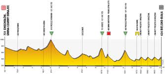 Tour de pologne 2021 trasa, etapy. Bs1drekwm85dlm