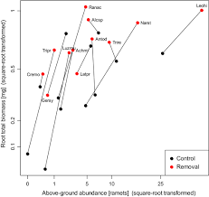 When you're creating a load module the linkage editor needs to make sure to include the program's dependencies. Vertical Root Distribution Of Individual Species In A Mountain Grassland Community Does It Respond To Neighbours Herben 2018 Journal Of Ecology Wiley Online Library