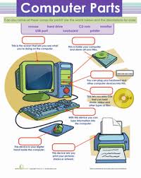 Computer Parts Computer Basics Computer Basic Computer Lessons