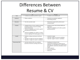 They represent professional history inclusive of qualifications. Biodata Vs Resume