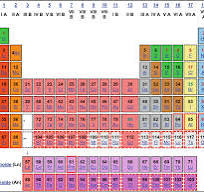 Seltenerdmetalle: Lanthanoide und dritte Nebengruppe ...