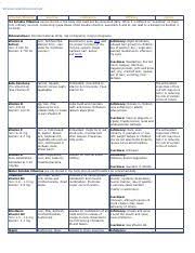 47653502 vitamin and mineral chart pdf c c y y y y y c y