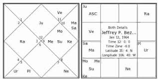 Stock Market Share Trading Combination In Astrology