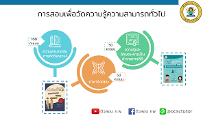 O 2547 1000 ต่อ 8714,8716,8717 Https Xn 12c3bpr6bsv7c Com E0 B8 9a E0 B8 97 E0 B8 84 E0 B8 A7 E0 B8 B2 E0 B8 A1 E0 B8 99 E0 B9 88 E0 B8 B2 E0 B8 Ad E0 B9 88 E0 B8 B2 E0 B8 99 E0 B9 80 E0 B8 99 E0 B8 B7 E0 B9 89 E0 B8 Ad E0 B8 Ab E0 B8 B2 E0 B8 97 E0 B8 B5 E0 B9 88 E0 B8 Ad E0 B8 Ad E0 B8 81 E0 B8 Aa E0 B8 Ad E0 B8 9a E0 B8 81 E0 B8 9e 64
