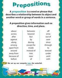 Prepositions Chart Grammar English Prepositions English