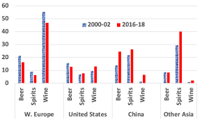 When it comes to importing goods, some documentation containing details of the shipment is required, and it varies by courier and destination country. Beverage Market Disruptions And Their Trade Consequences Vox Cepr Policy Portal