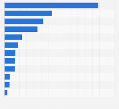 Caustic Soda Applications Europe 2017 Statista