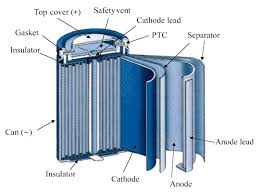 The most popular battery for electric bikes. The Structure Of A Cylindrical Lithium Ion Battery Download Scientific Diagram