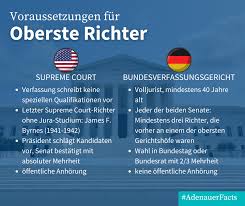 Das bundesverfassungsgericht übt damit eine doppelfunktion aus. Konrad Adenauer Stiftung Foundation Office Washington D C Transatlantic Facts And Figures