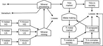 Image result for Titanium 2002 EL