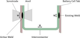 Cr1220 lithium button cell batteries with pins. Automotive Battery Pack Manufacturing A Review Of Battery To Tab Joining Sciencedirect