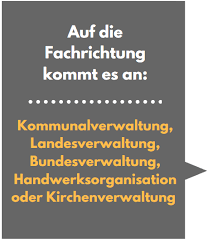 Viele verschiedene anschreiben vorlagen zum direkten download. Bewerbung Als Verwaltungsfachangestellte Auf Diese Details Achten